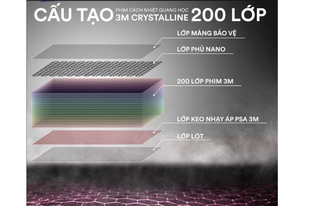 Cấu tạo Phim cách nhiệt 3M Crystalline