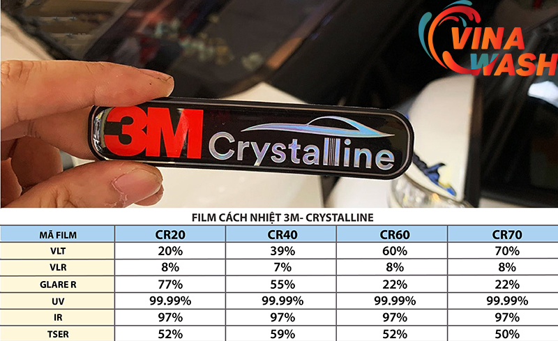 Thông số kỹ thuật các mã phim cách nhiệt 3M Crystalline