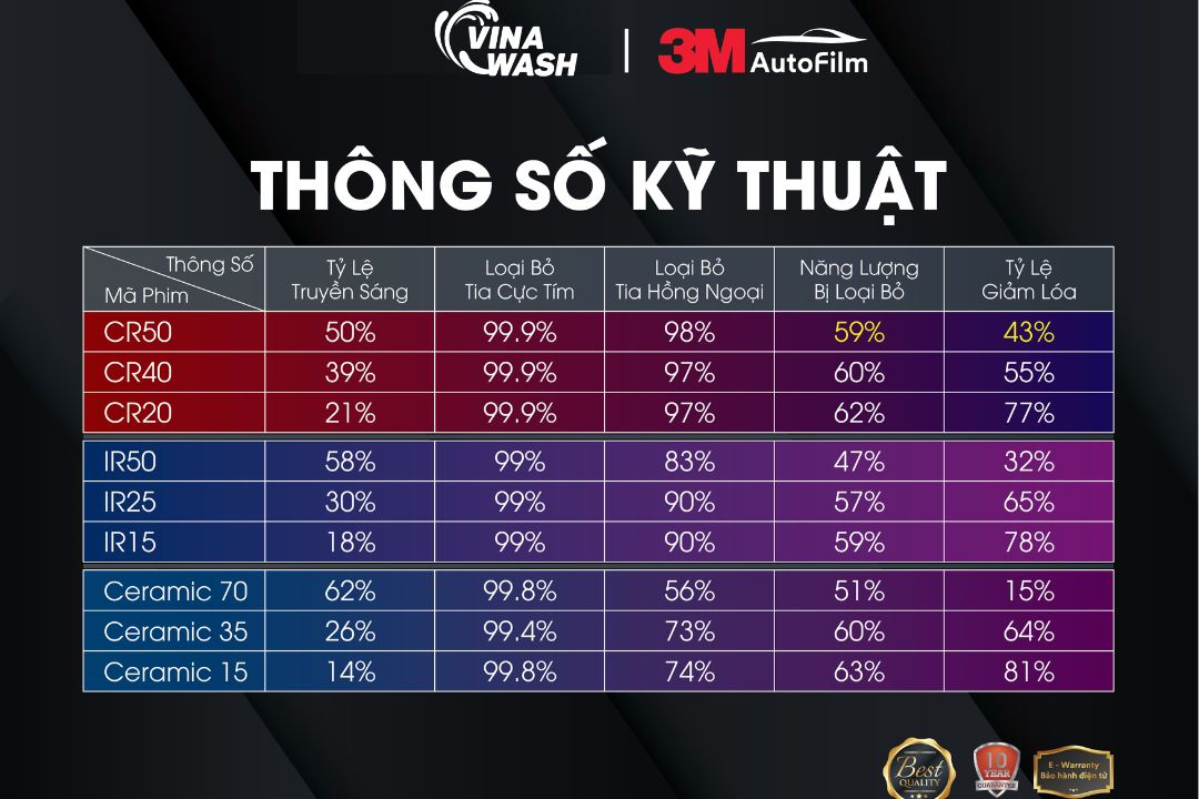 Thông số kỹ thuật Phim cách nhiệt 3M Crystalline