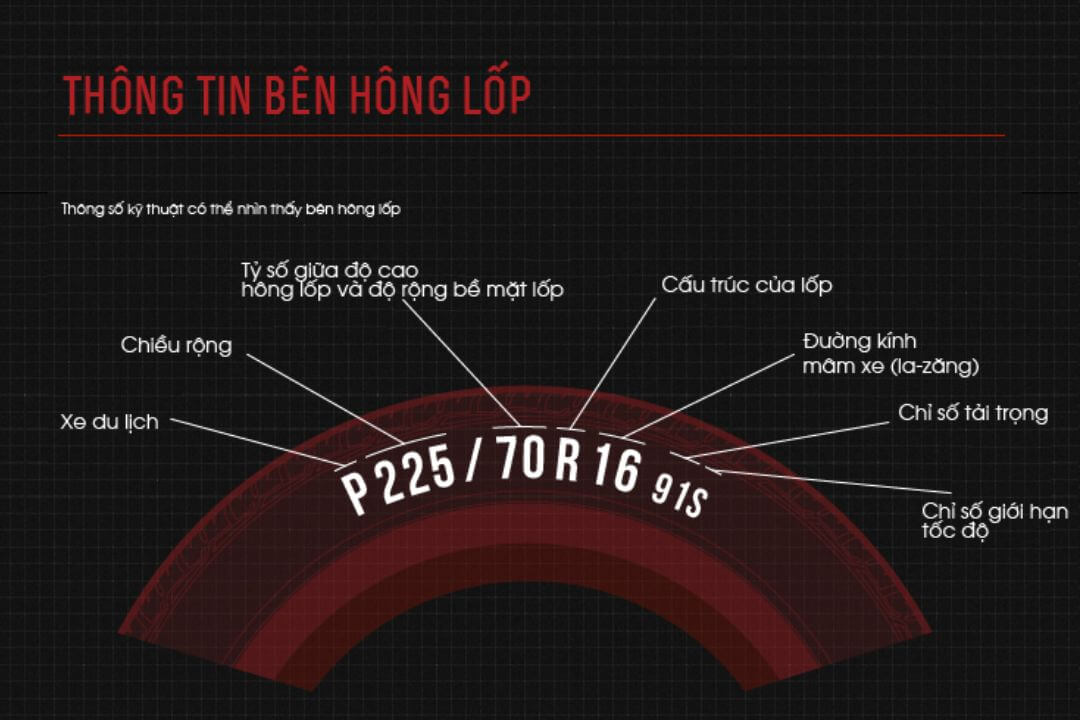 Ký hiệu các thông số lốp xe ô tô