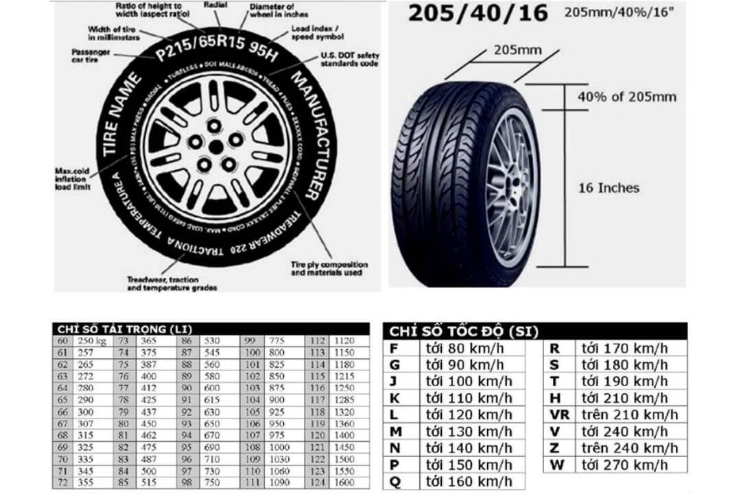 Một số ký hiệu khác trên lốp xe ô tô