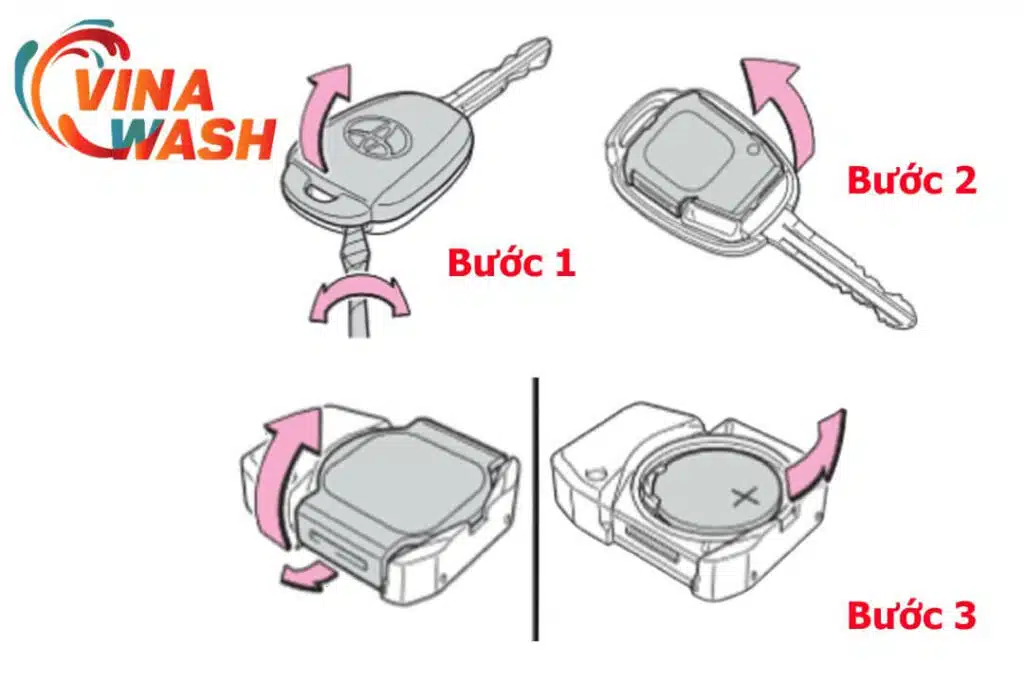 Đối với loại chìa khóa dạng thẳng