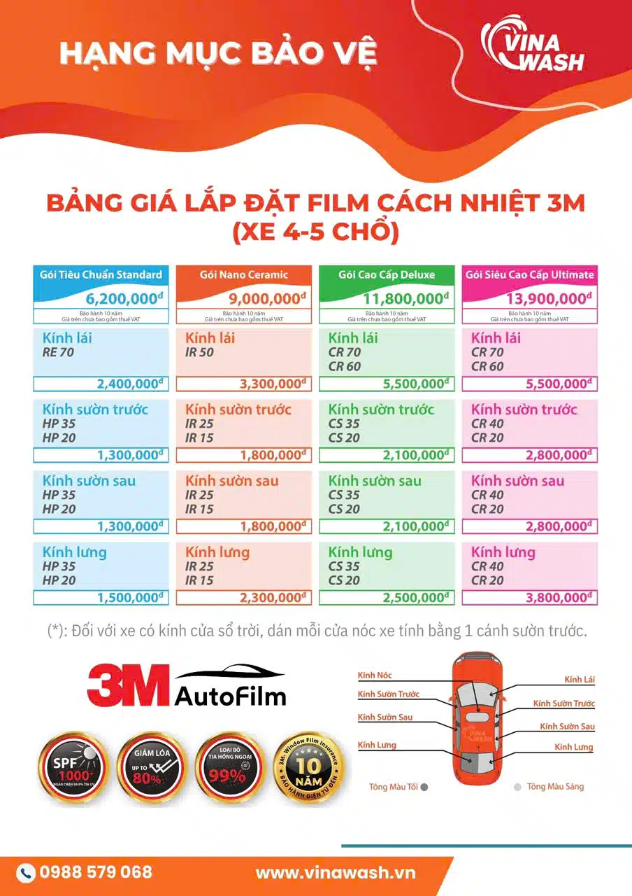 bảng giá phim cách nhiệt 3M cho xe 4-5 chổ mới nhất