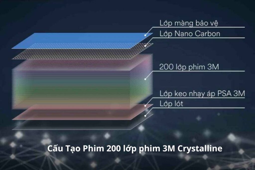 Cấu tạo phim quang học 200 lớp 3M Crystalline