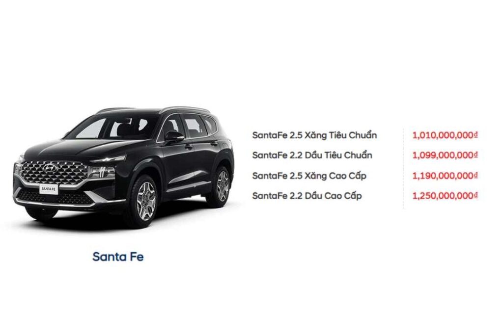 Bảng giá xe Hyundai Santa Fe