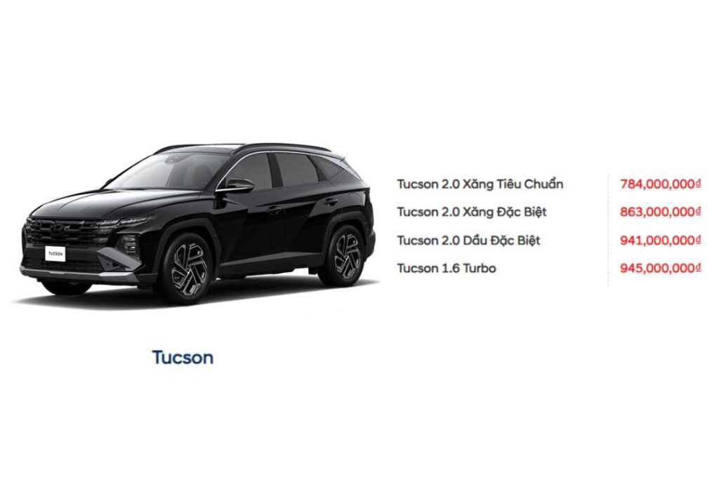 Bảng giá xe Hyundai Tucson