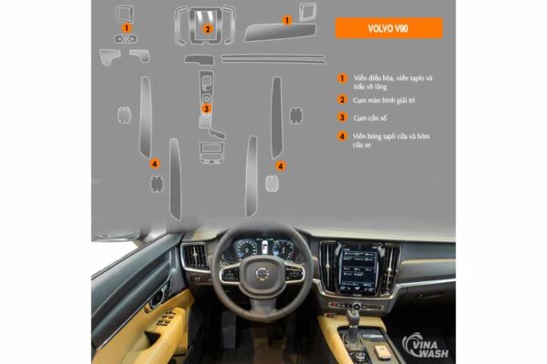 Vị trí Dán PPF nội thất xe Volvo V90