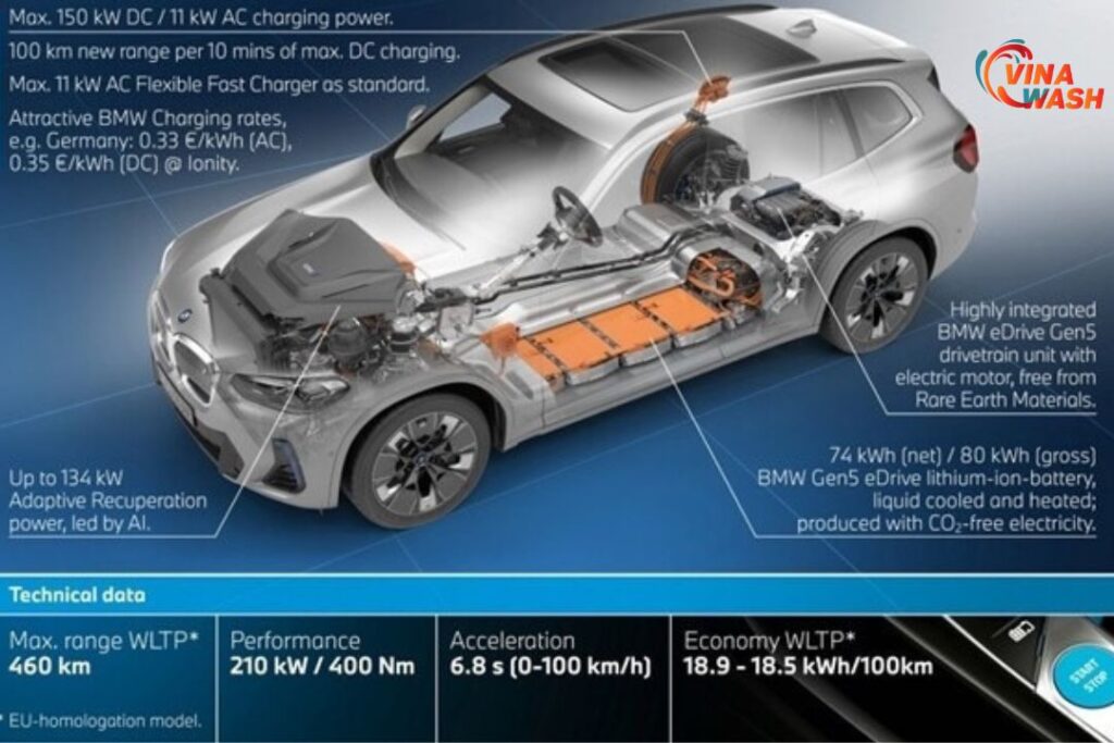 Thông số kỹ thuật BMW iX3