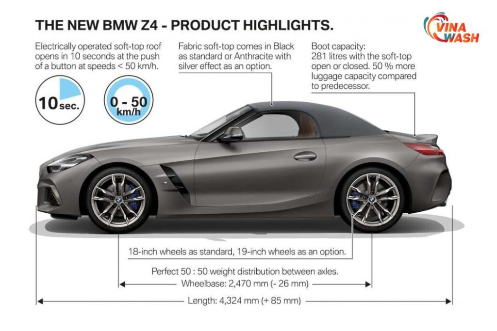 Thông số kỹ thuật xe BMW Z4