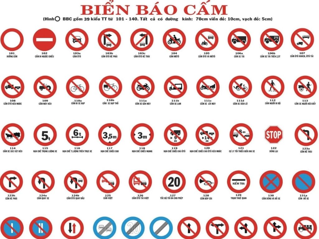 Các loại biển báo cấm 