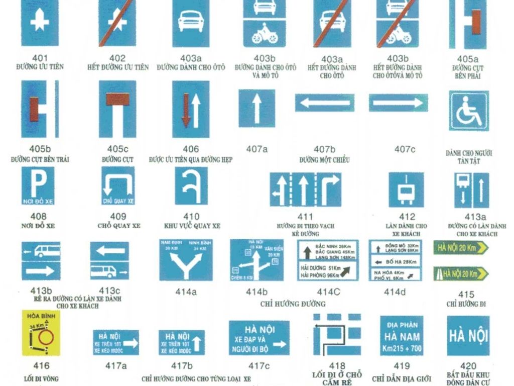 Các loại biển chỉ dẫn