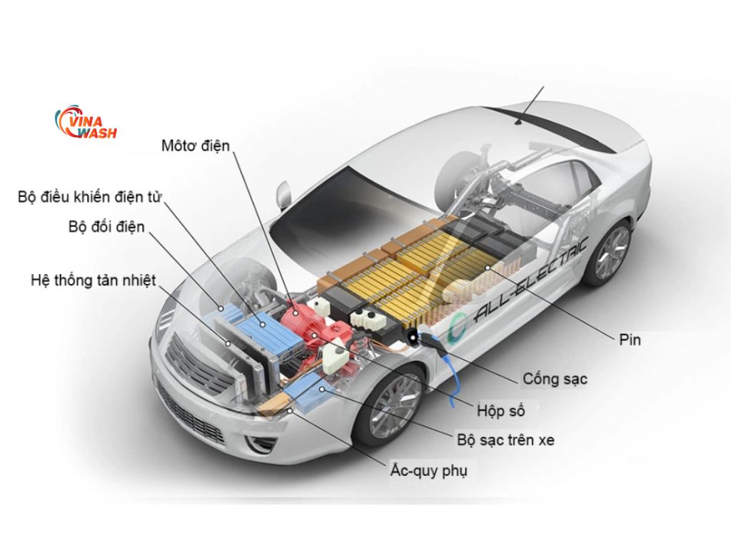 Cấu tạo của hệ thống động cơ điện