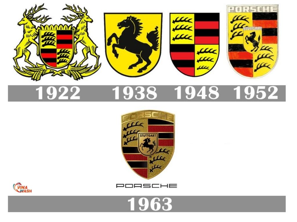 Sự thay đổi qua từng thời kỳ của logo Porsche