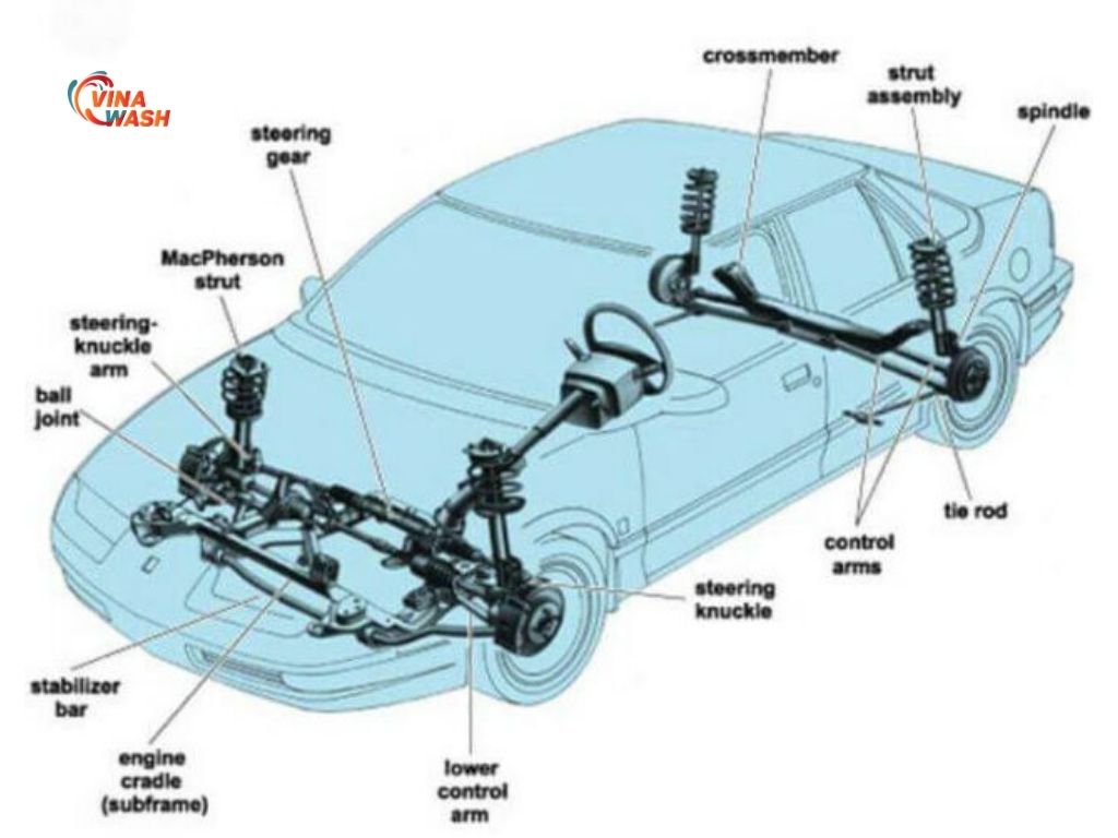 Chi tiết bộ phận hệ thống treo trên xe ô tô