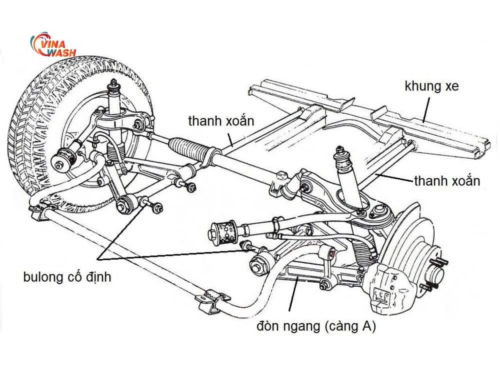 Cấu tạo tổng thể với khung xe