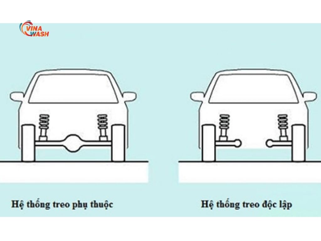 Hệ thống treo độc lập và hệ thống treo phụ thuộc 