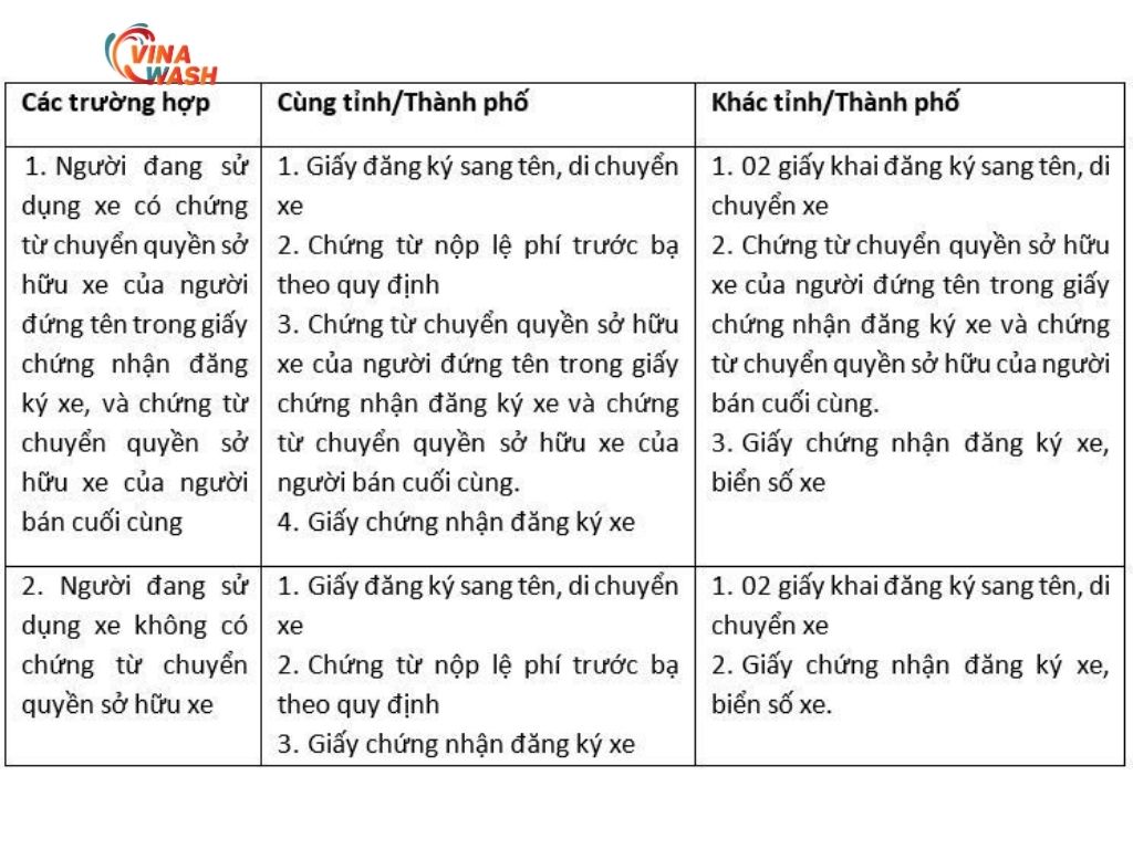 Danh sách các giấy tờ cần thiết 