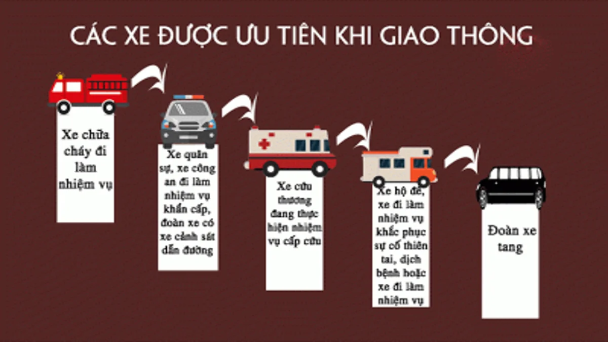 Các loại xe được hưởng quyền ưu tiên khi tham gia giao thông