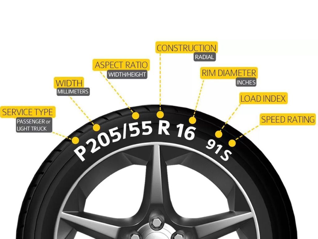 Thông số kỹ thuật lốp xe ô tô được hiển thị chi tiết giúp người dùng chọn đúng kích thước và tải trọng.