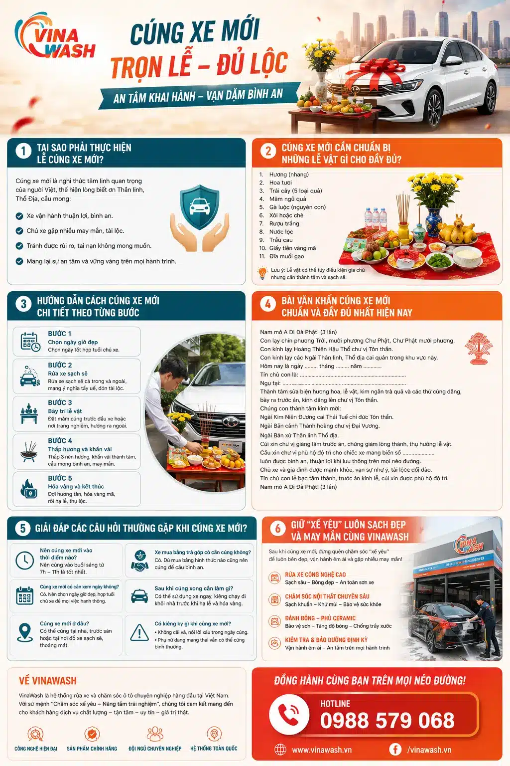 inforgraphic văn khấn cúng xe mới