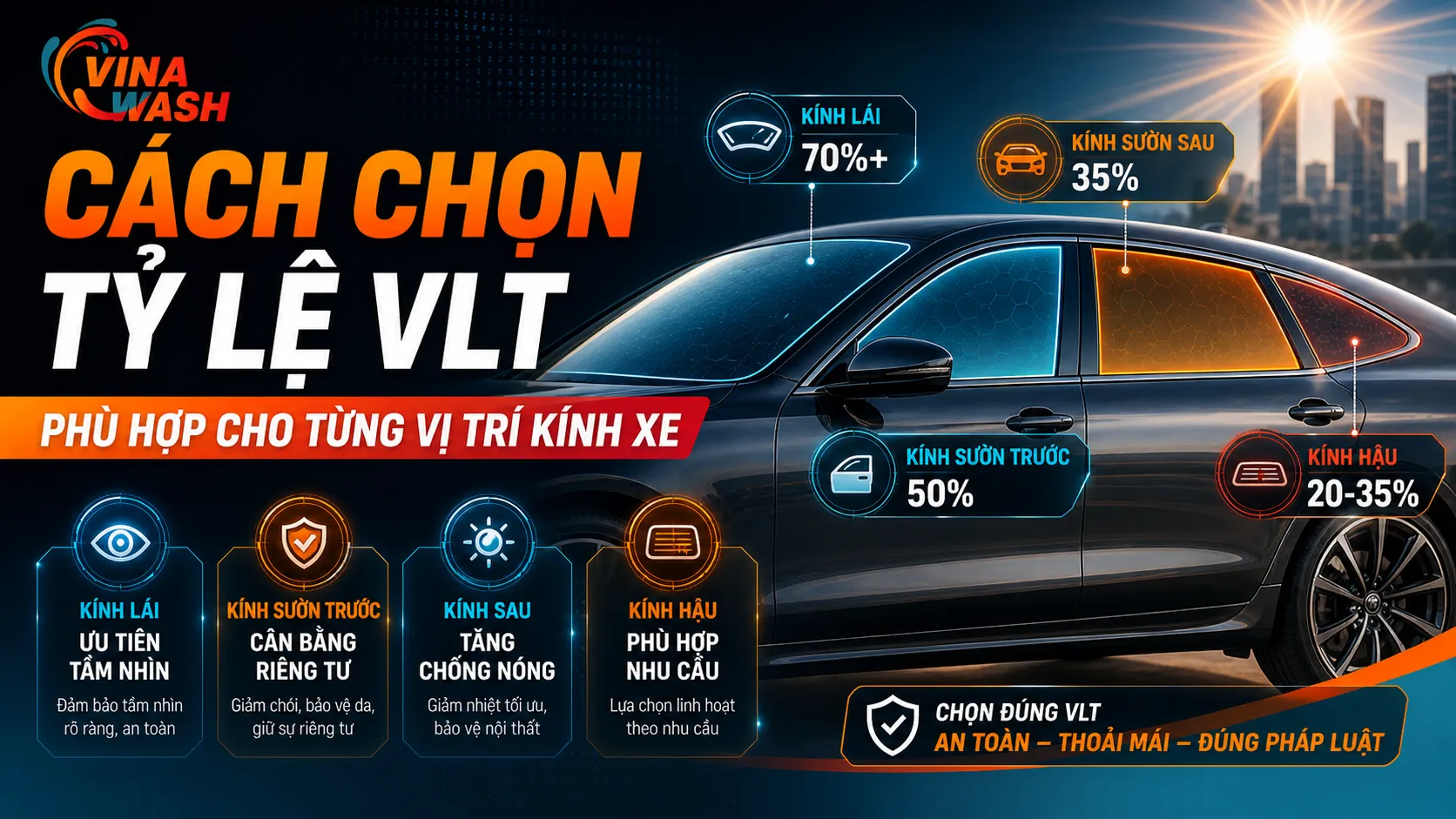 Cách chọn tỉ lệ VLT của phim cách nhiệt cho kính lái, kính lưng, kính sườn xe ô tô