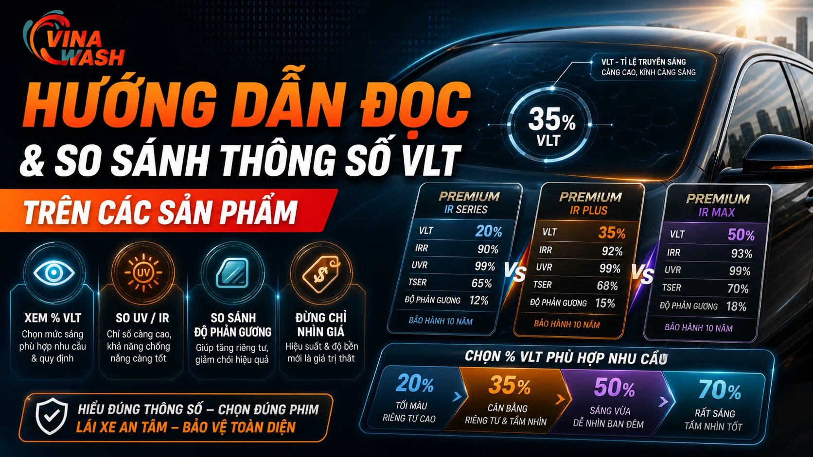 Hướng dẫn đọc thông số VLT của phim cách nhiệt
